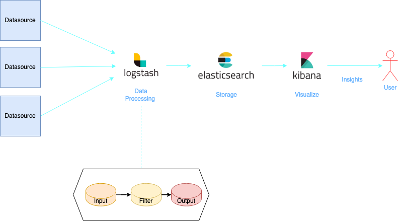 Elastic Stack