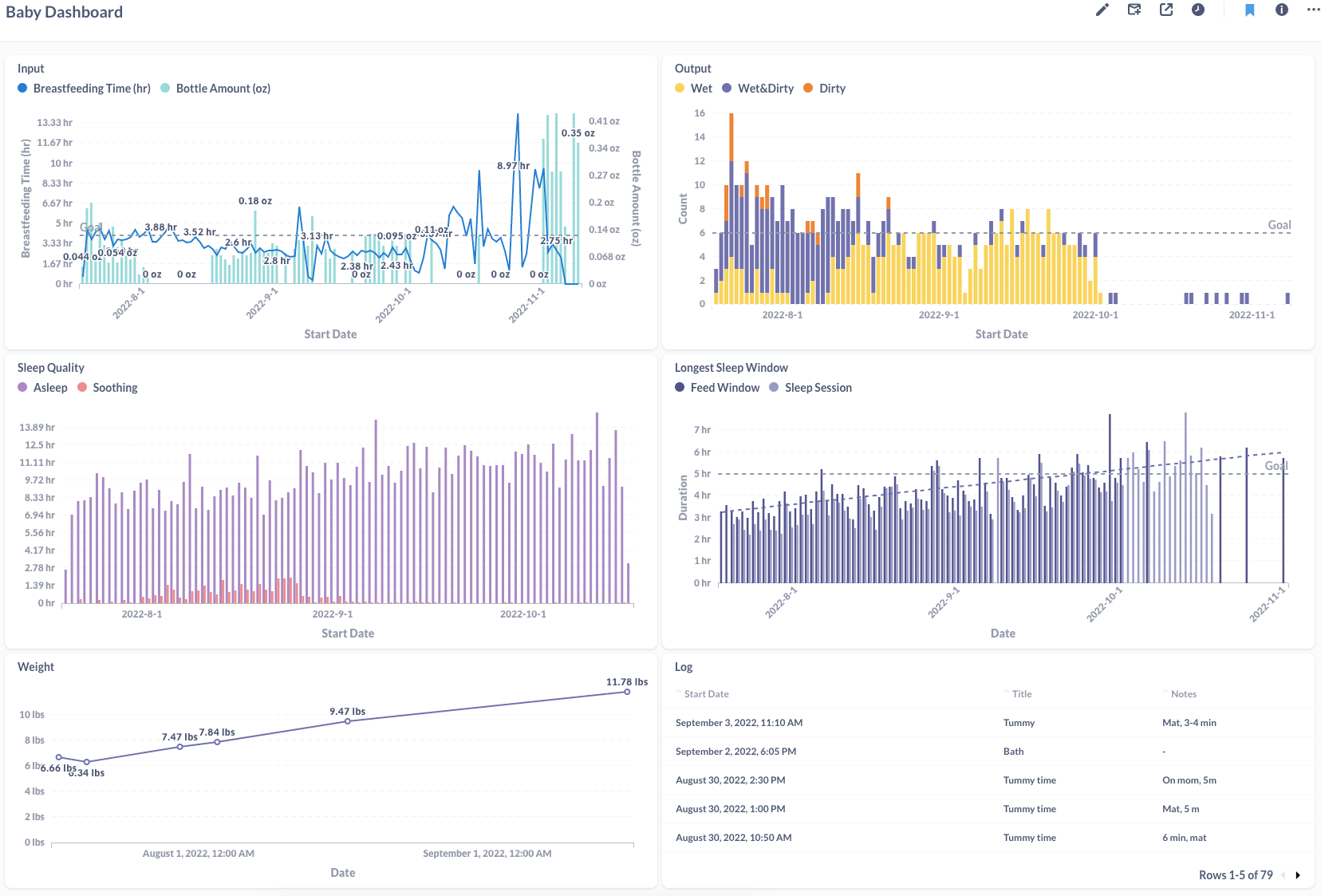 Eat, Sleep, Poop: Creating a Baby Dashboard