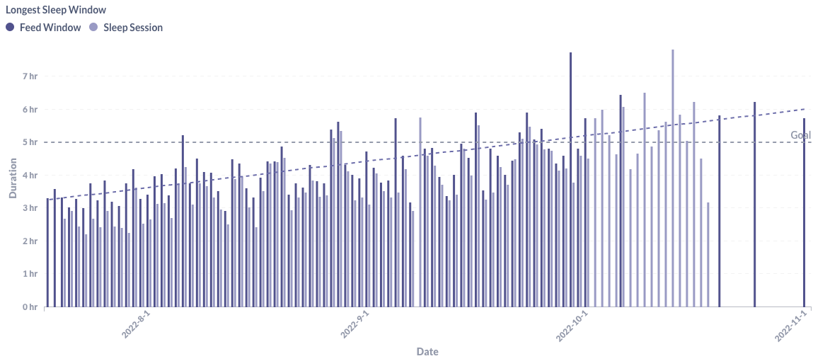 Eat, Sleep, Poop: Creating a Baby Dashboard