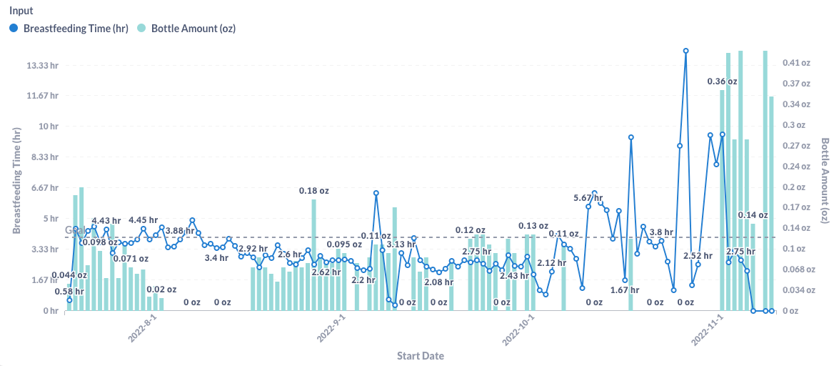 Eat, Sleep, Poop: Creating a Baby Dashboard