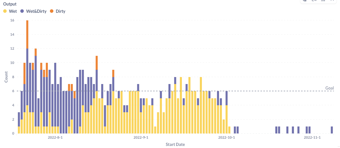 Eat, Sleep, Poop: Creating a Baby Dashboard