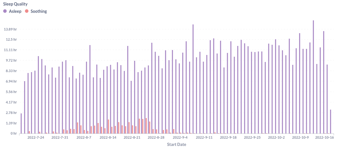 Eat, Sleep, Poop: Creating a Baby Dashboard