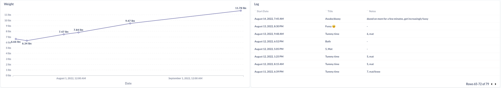 Eat, Sleep, Poop: Creating a Baby Dashboard