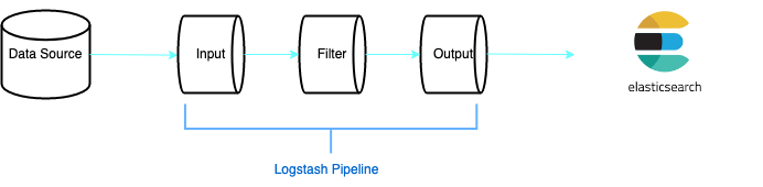 Elastic Stack